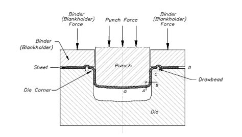 process control for sheet-metal stamping pdf|sheet metal stamping process controller.